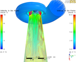 Computational fluid dynamics (3D-CFD): Spiral