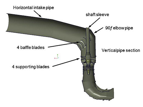 3D-Design der Einlaufstruktur Kaplan-Turbine