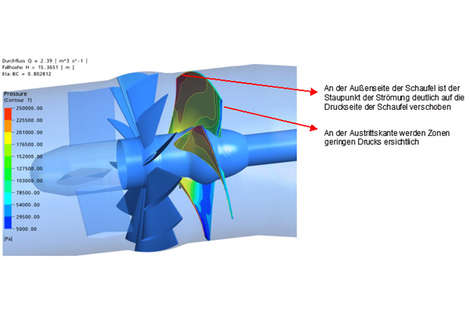 CFD simulations hydropower plant: distribution of pressure on the suction side of the blade at the optimum point in its original position