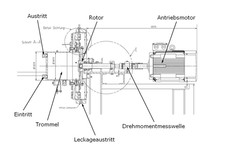 Straflo-Kaplan-Turbine: Aufbau Dichtungs-Prüfstand