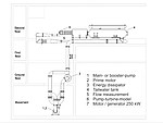 Überblick 4-Quadranten Prüfstand nach IEC 60193