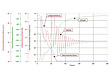 Druckstoß: Diagramm Lastabwurf