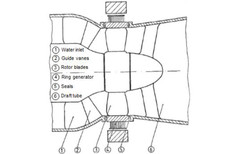 Straflo-Kaplan-Turbine: Allgemeiner Turbinenaufbau