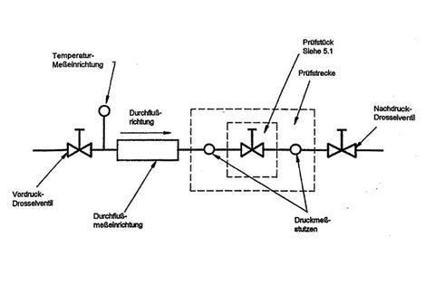 Messanordnung nach IEC 60534-2-3