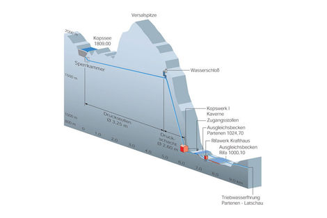 Schematische Darstellung des Hydraulischen Systems