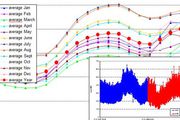 Feasibility study for hybrid power plant "wind & water"