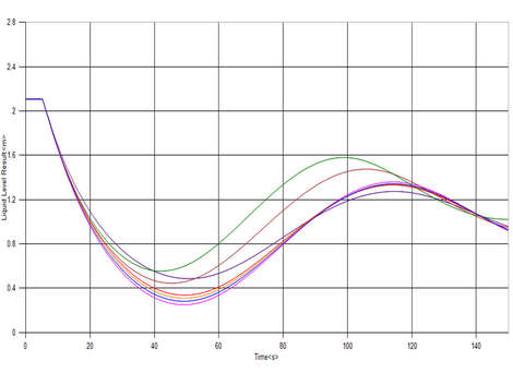 Druckstoßsicherung: Analyse Anschlussleitungen: Polytropenexponent