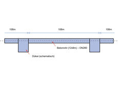 Strömungsverluste Tunnelentwässerung: Schematischer Aufbau der Tunnelentwässerung